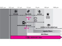 Dětský antivirový nanošátek v limitované edici SE HO NEBOJÍM :-) růžový