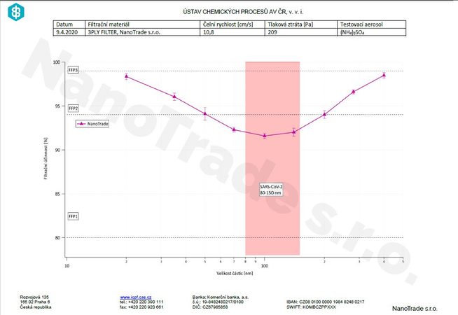 HODNOCENÍ ÚČINNOSTI FFP2 A 3PLY FILTR NANOSILVER