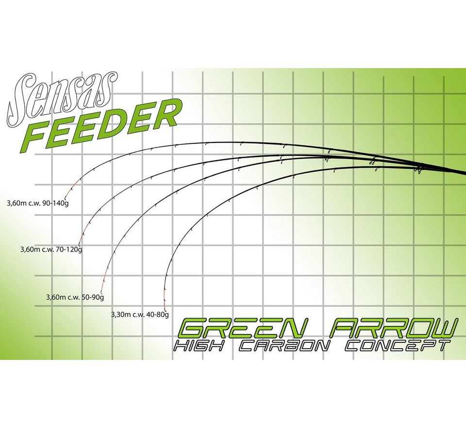 Sensas Feederová špička Feeder Green a Blue Arrow