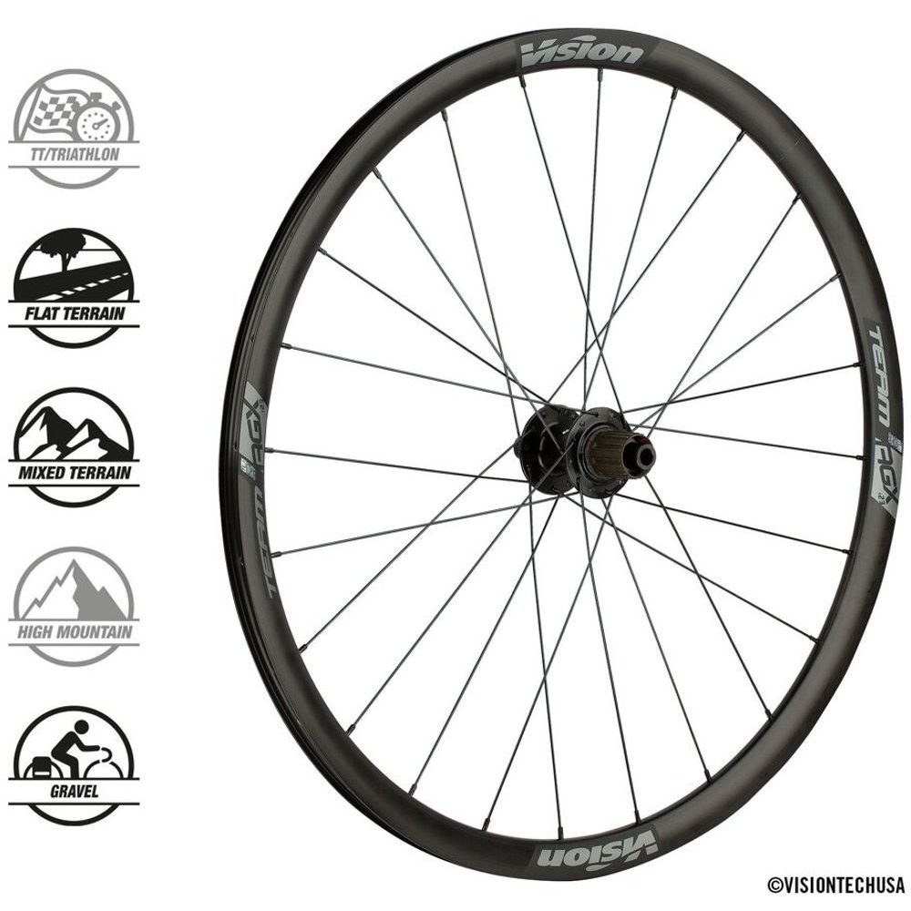 VISION TEAM30 AGX i23 DB-CL CH-TL SH11