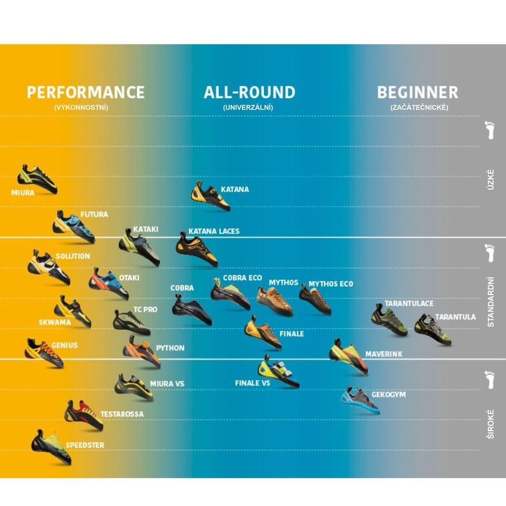 Mythos - climbing shoes