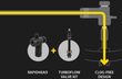 TURBOFLOW VALVE COMBO w/ Rapidhead