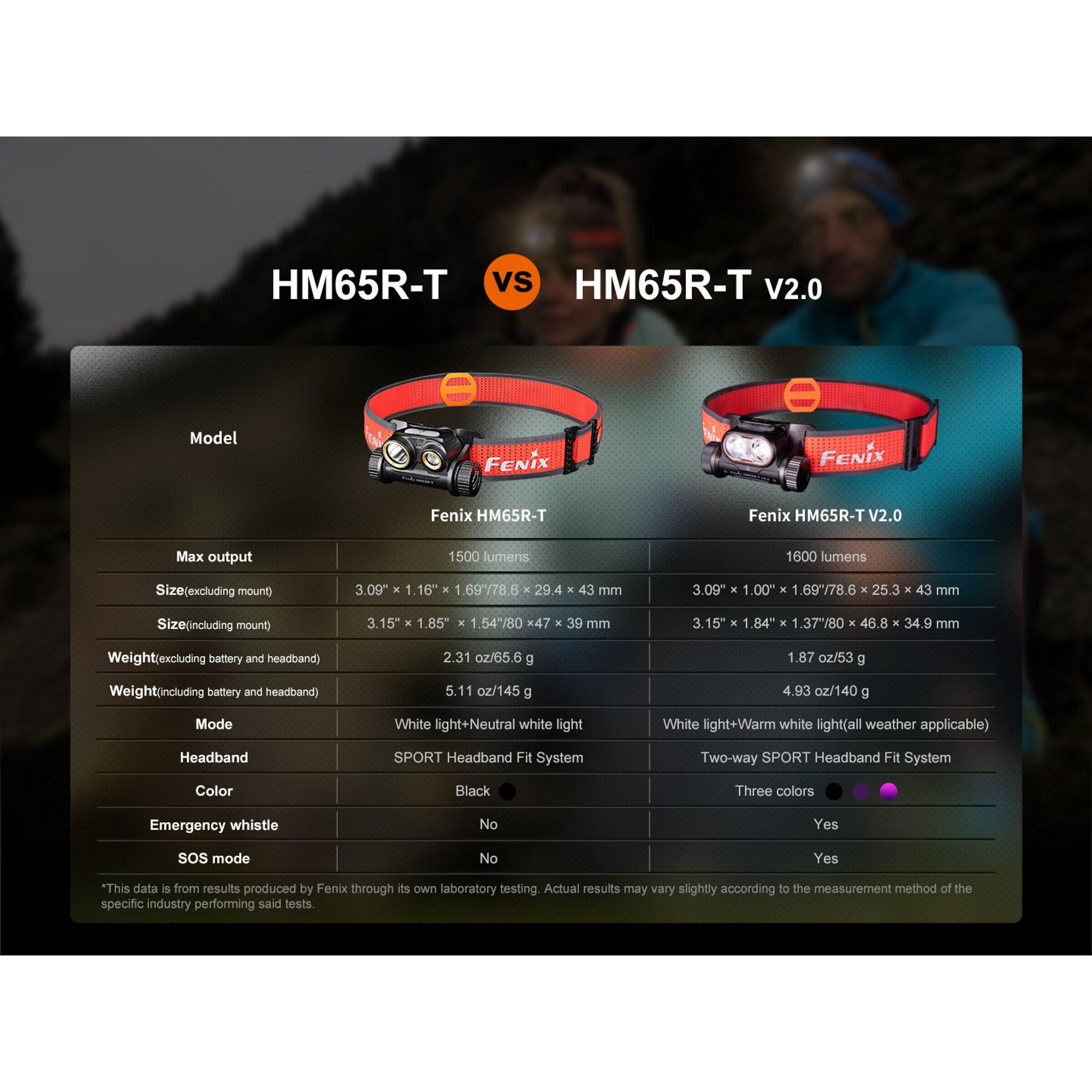 HM65R-T V2.0 černá