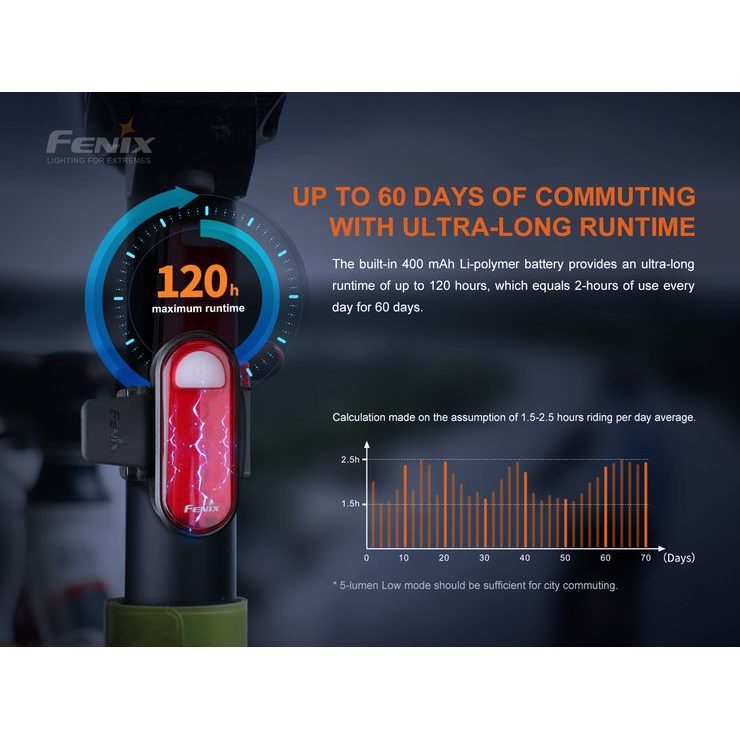 FENIX BC05R V2.0