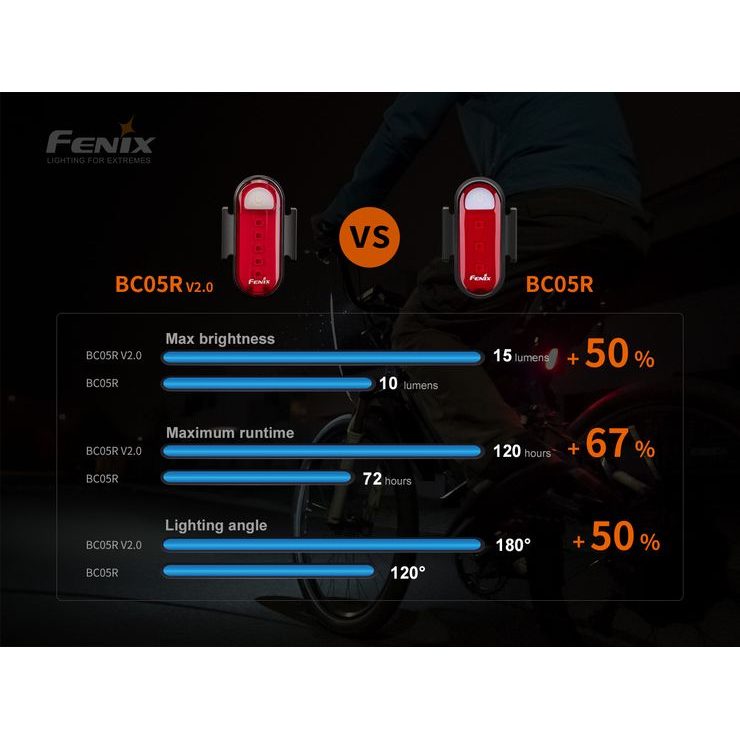 FENIX BC05R V2.0