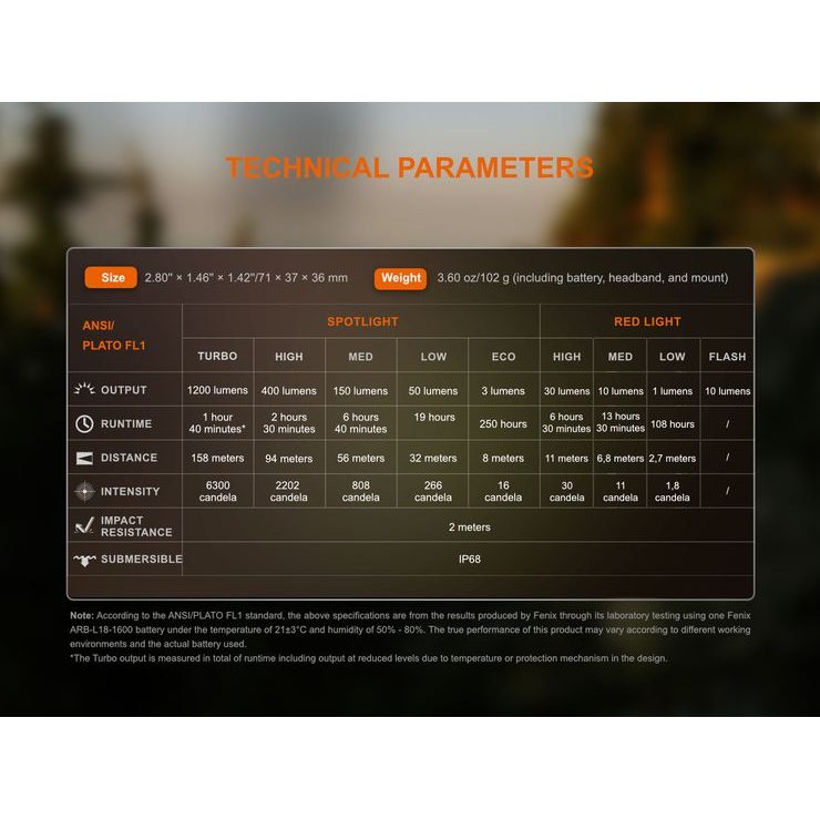 FENIX HM53R Garnet 1200 lm celočerná