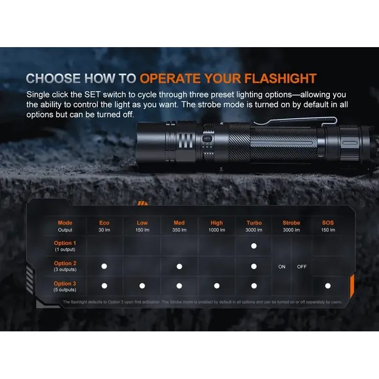 FENIX PD36R ACE 3000 lm