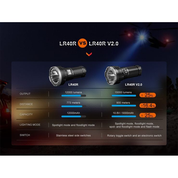 FENIX LR40R V2.0
