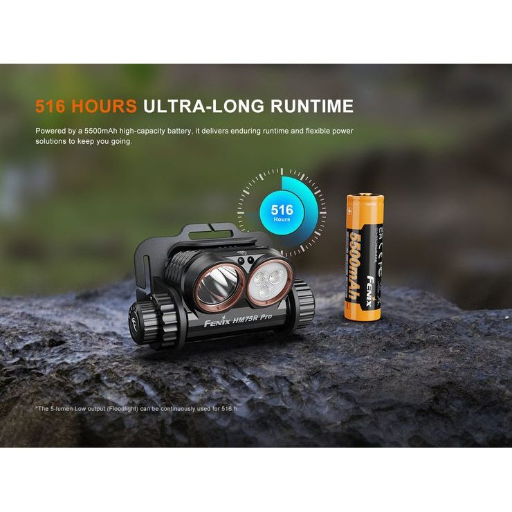 FENIX HM75R PRO 3500 lm