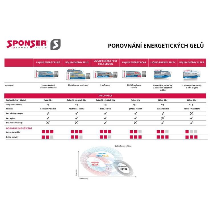 SPONSER LIQUID ENERGY SALTY 35g