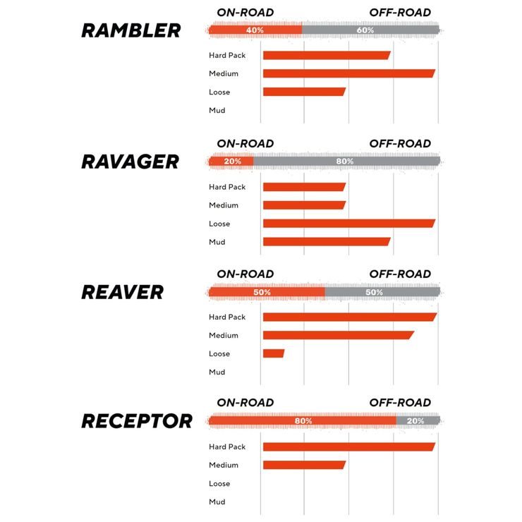 MAXXIS REAVER 700X45 KEVLAR HYPR-X/EXO/TR/TANWALL