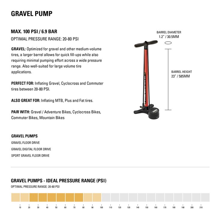 LEZYNE GRAVEL DIGITAL DRIVE PRO GLOSS BLACK