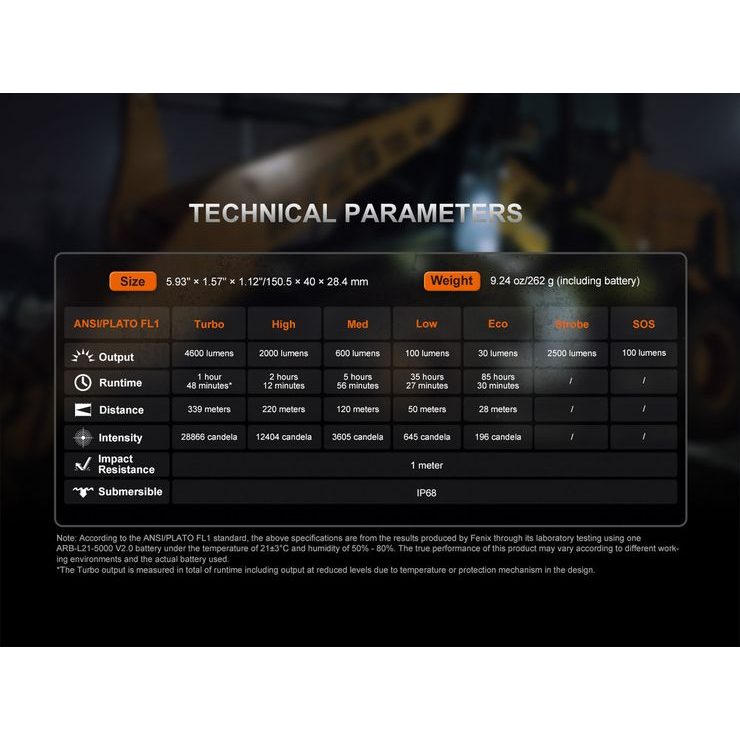 FENIX Fenix C7 PRO 4600 lm