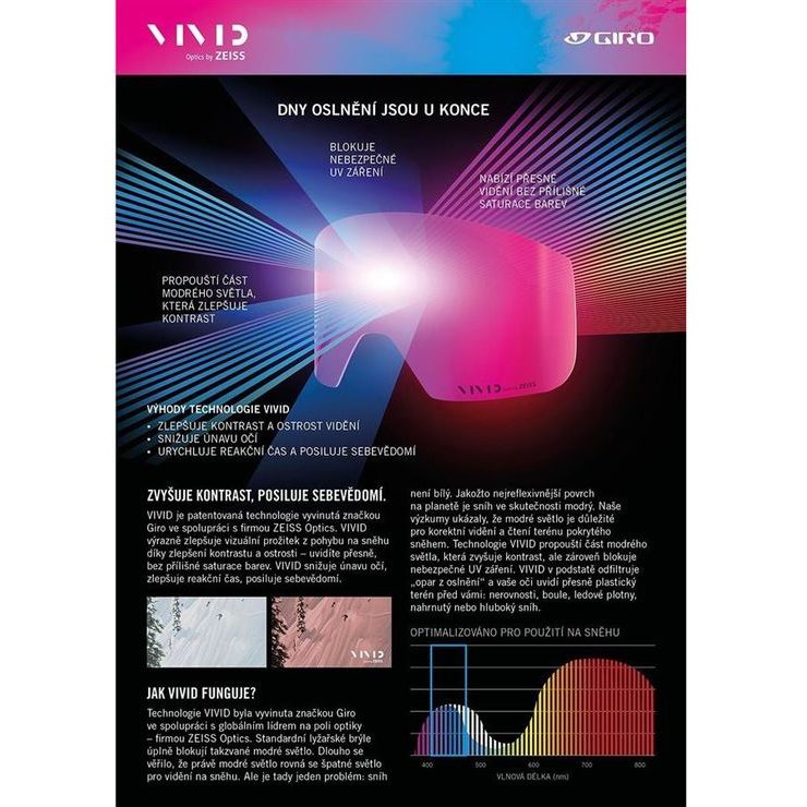 GIRO Contour White Faded-Vivid Haze/Vivid Infrared (2skla)