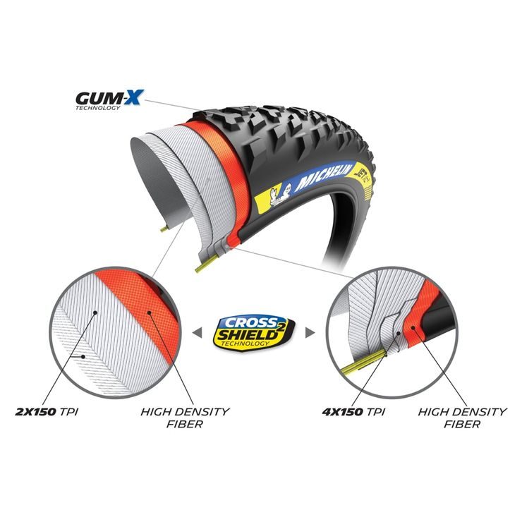 MICHELIN JET XC2 TS TLR KEVLAR 29x2.25 RACING LINE 901034