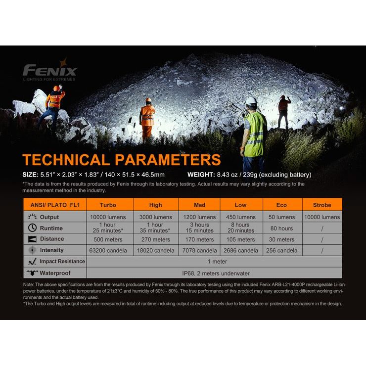 FENIX LR35R