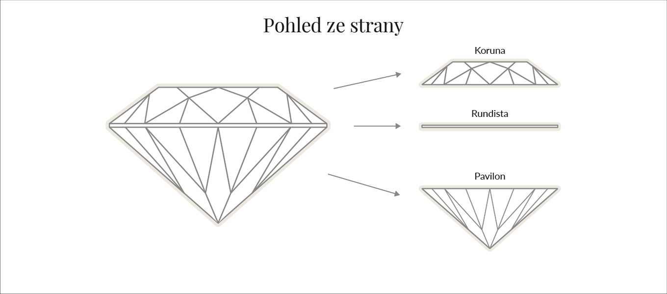 Anatomie briliantového výbrusu - KLENOTA