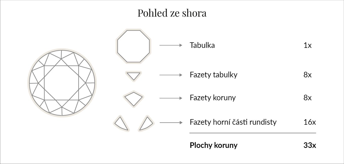 Anatomie briliantového výbrusu - KLENOTA