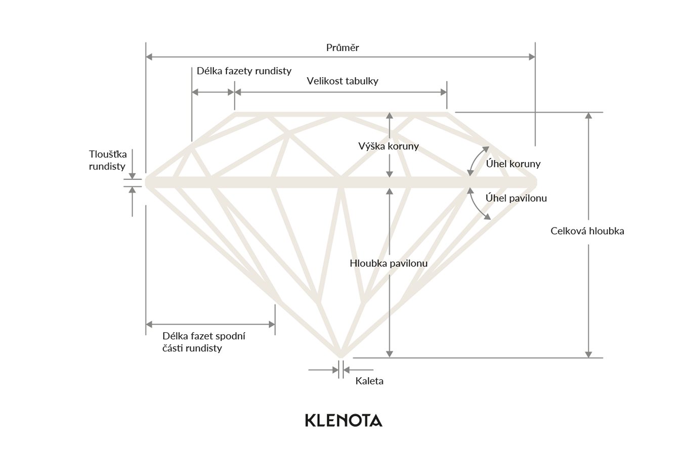 hodnocení diamantů podle brusu - briliantový brus - KLENOTA