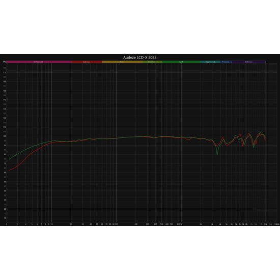 Audeze LCD-X Creator Package, koža