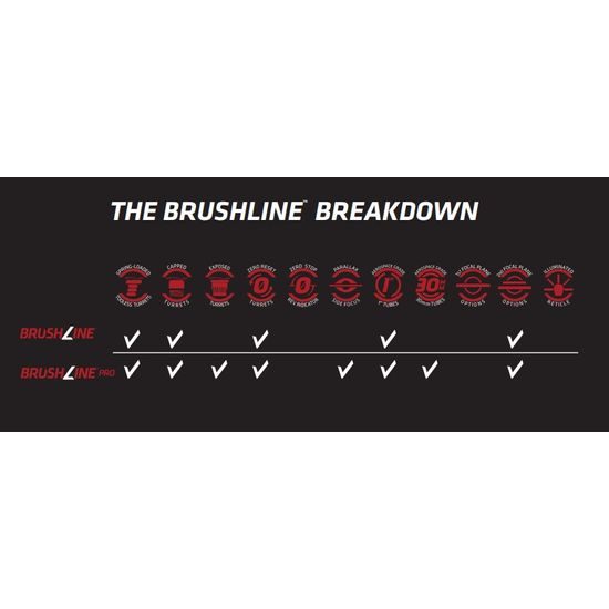Pistolový puškohled Crimson Trace Brushline PRO 2,5-8x28 BDC