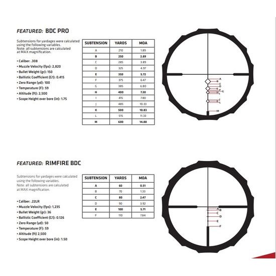 puškohled Crimson Trace Brushline PRO 2,5-10x42 Plex PRO