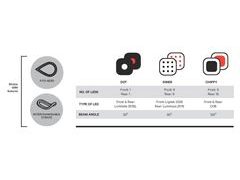 Sada světel Knog Blinder MINI Twinpack - set přední a zadní světlo - Sada světel Knog Blinder MINI Twinpack - set přední a zadní světlo