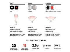 Světlo KNOG Blinder MINI USB - Světlo KNOG Blinder MINI USB