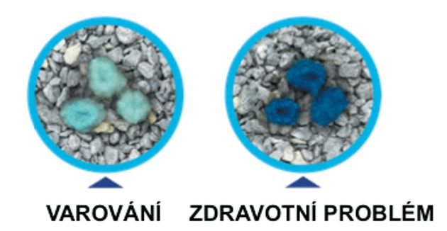 Intersand podstielka Odourlock maxCare ako indikátor ochorenia