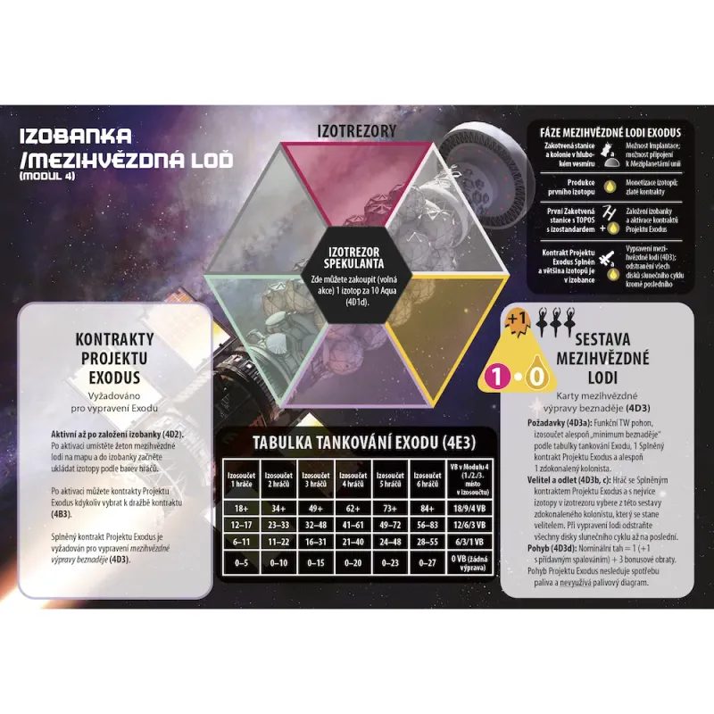 High Frontier - Modul 4: Exodus