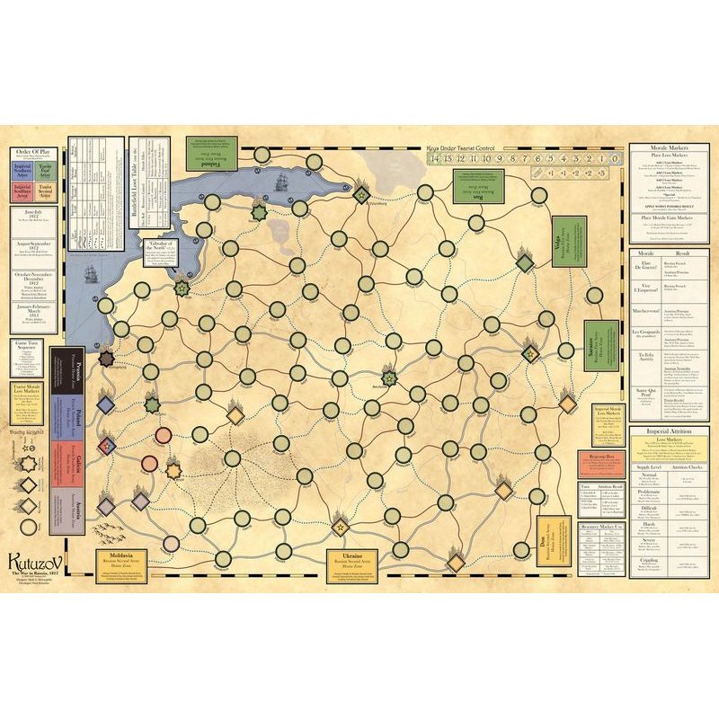 Kutuzov - The War in Russia