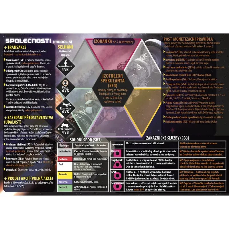 High Frontier - Modul 5: Ekonomika