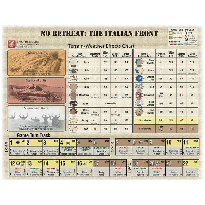 No Retreat!: Italian Front