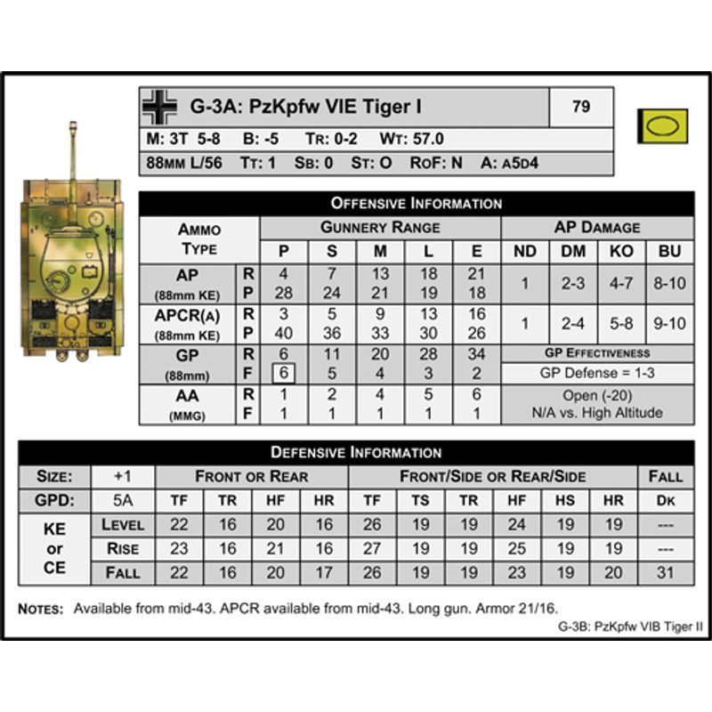 Panzer: Operations on Eastern Front 1943-44