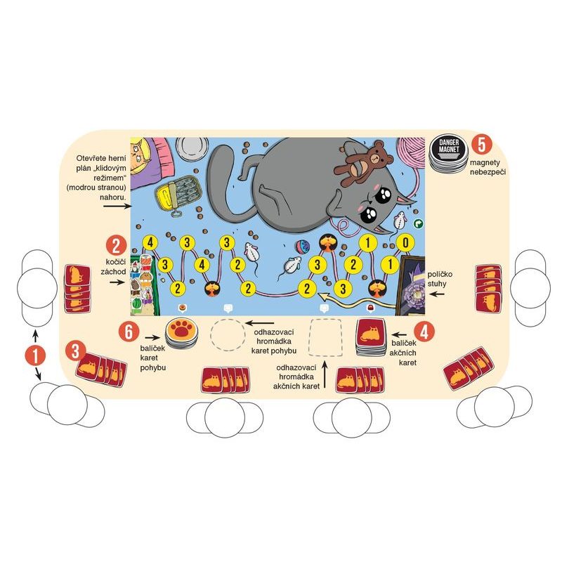 Výbušná koťátka: desková hra