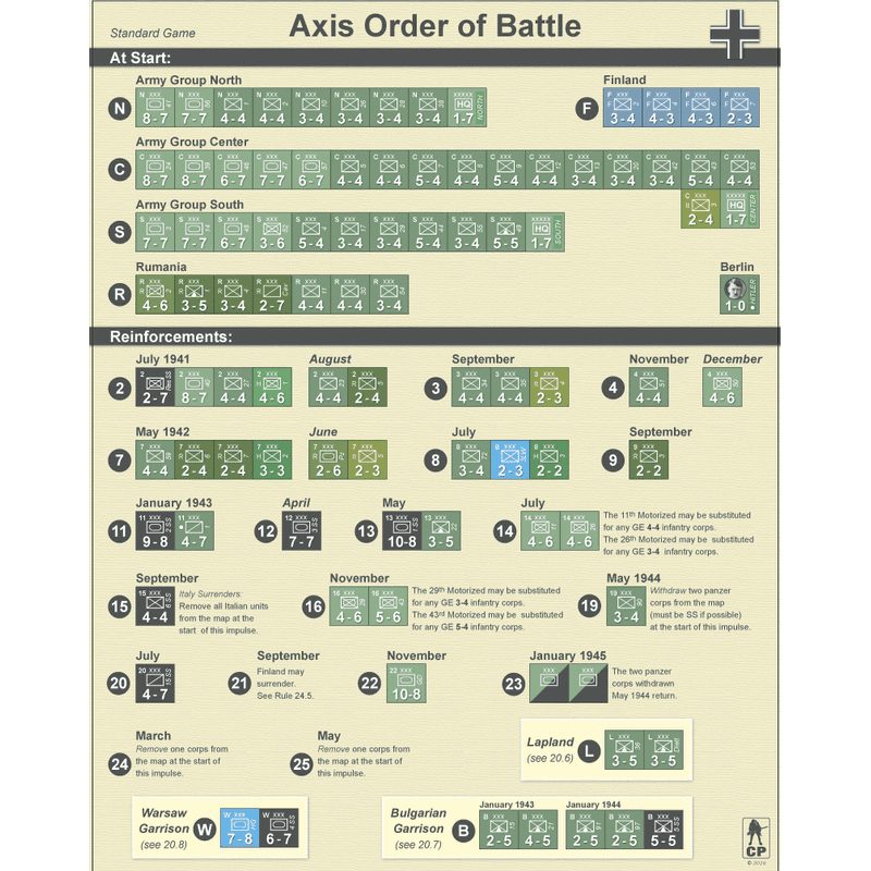 The Russian Campaign: Designer Signature Edition