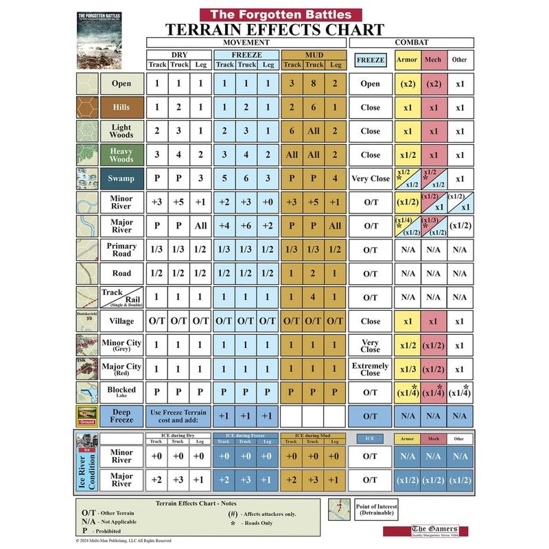 The Forgotten Battles