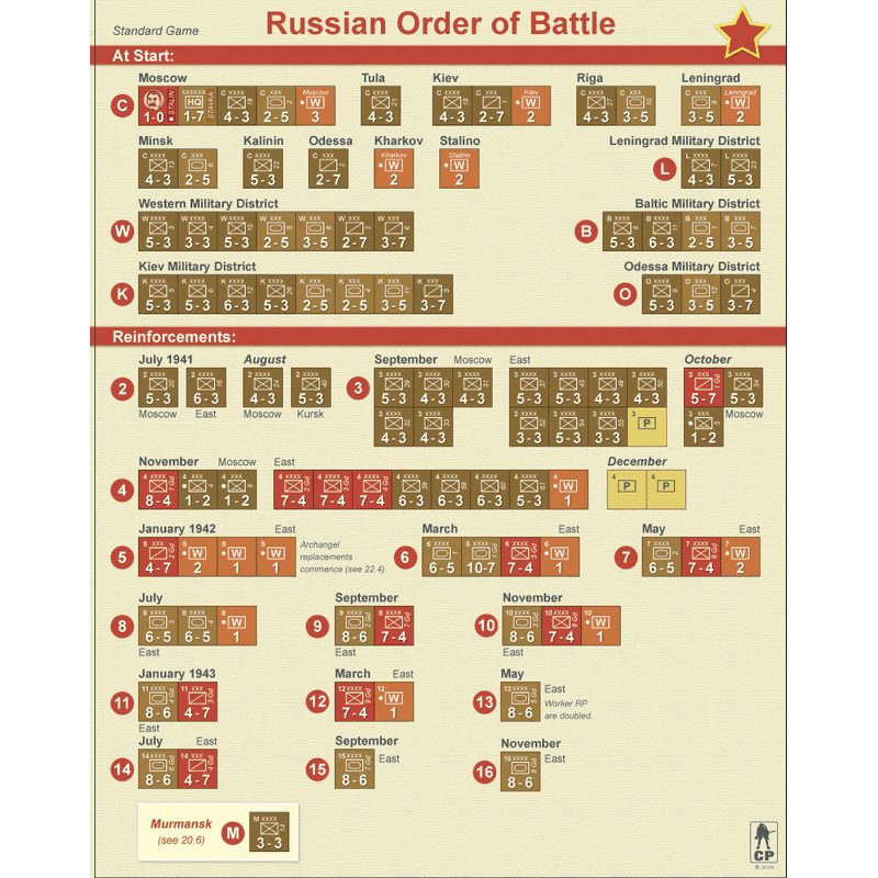 The Russian Campaign: Designer Signature Edition