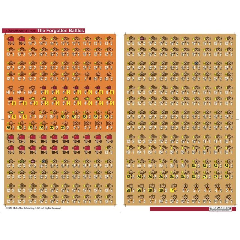 The Forgotten Battles