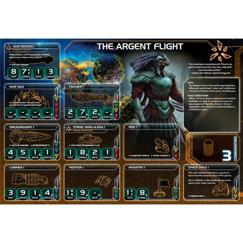 Twilight Imperium - Prophecy of Kings