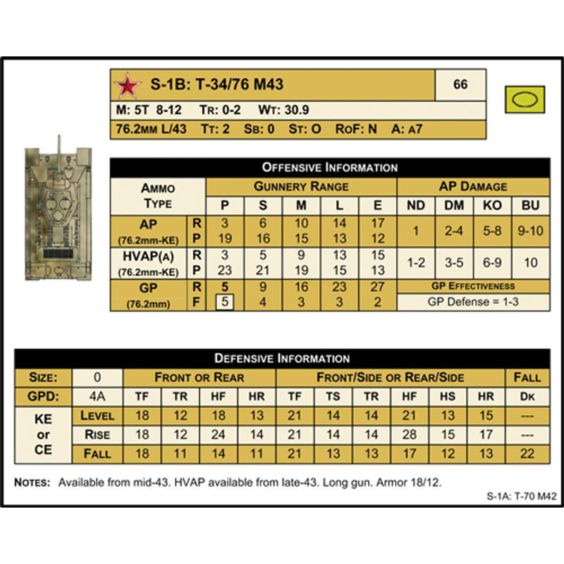 Panzer: Operations on Eastern Front 1943-44