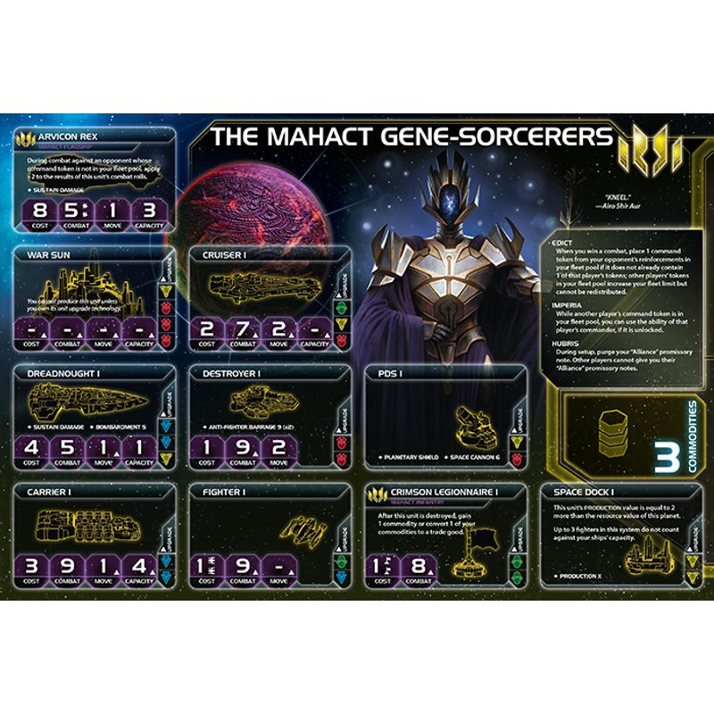 Twilight Imperium - Prophecy of Kings