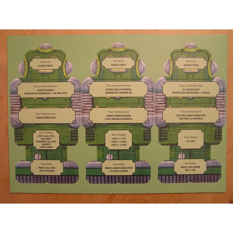 Vysoké napětí - rozšíření Roboti