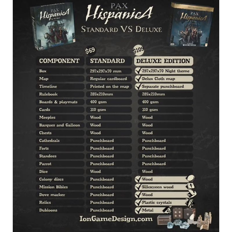 Pax Hispanica: Deluxe Edition