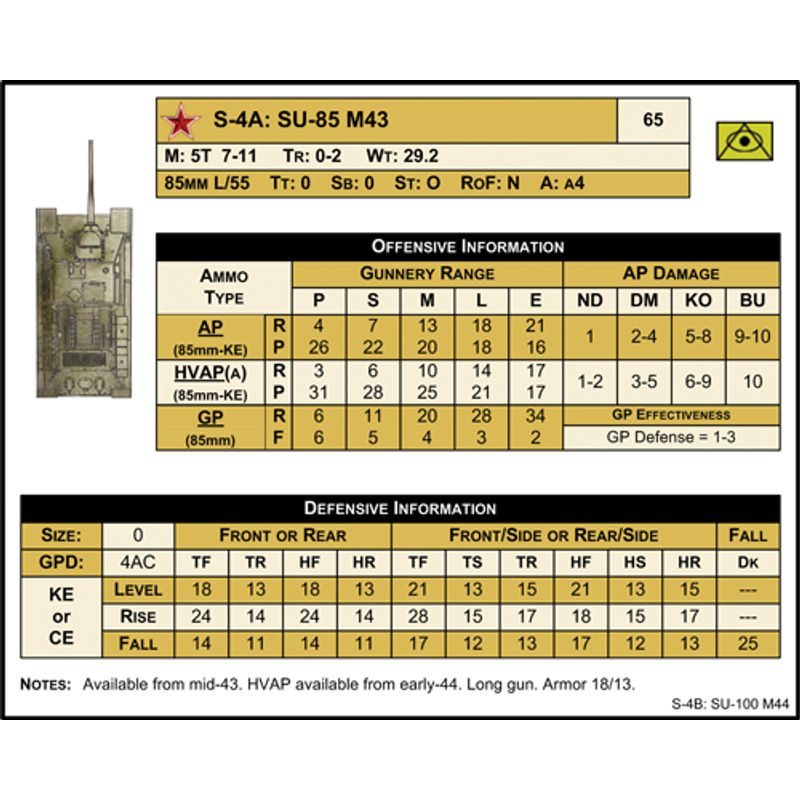 Panzer: Operations on Eastern Front 1943-44