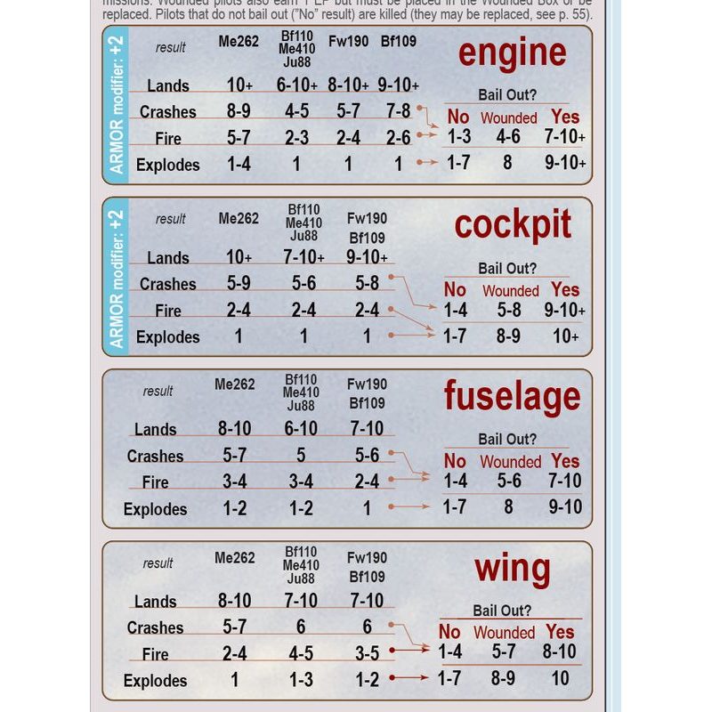 Storm Above the Reich