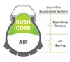 Vložka do ráfku Cush Core PLUS Set