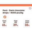 Perú pecičky tmavá čokoláda 60% Single Origin - 500 g