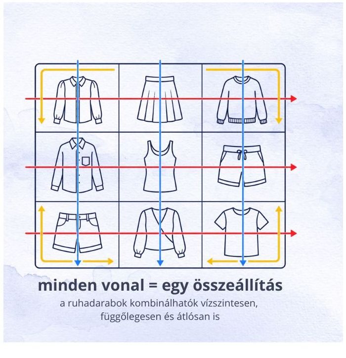 Sudoku 3×3 csomagolási módszer