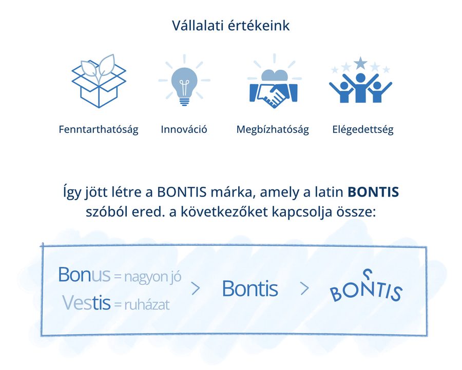 Bontis